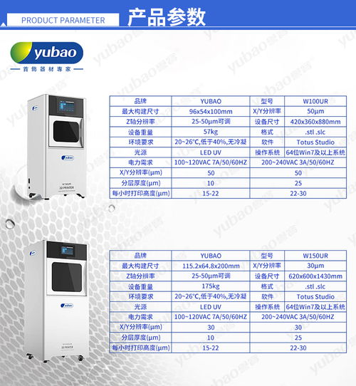 深圳市譽(yù)寶首飾器材官網(wǎng) 高端DLP 3D打印機(jī)與3D打印基礎(chǔ)材料銷(xiāo)售