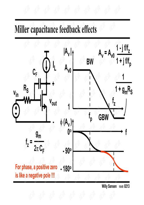 模擬集成電路設計基礎02 研發流程與關鍵技術